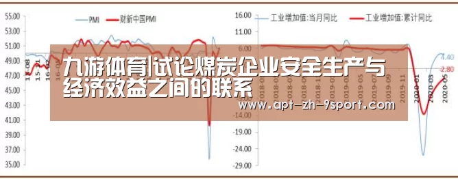 九游体育|试论煤炭企业安全生产与经济效益之间的联系(图4) 九游体育